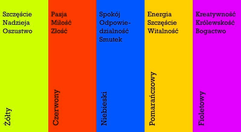 Symbolika kolorów w sztuce – co barwy mówią o dziele?