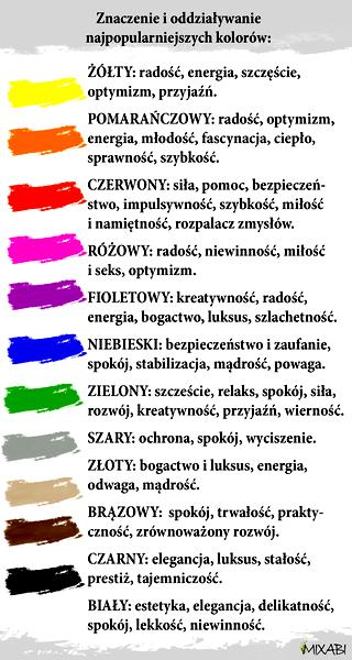 Emocjonalne przesłanie barw